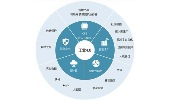 推進工業互聯，共同驅動數字化轉型